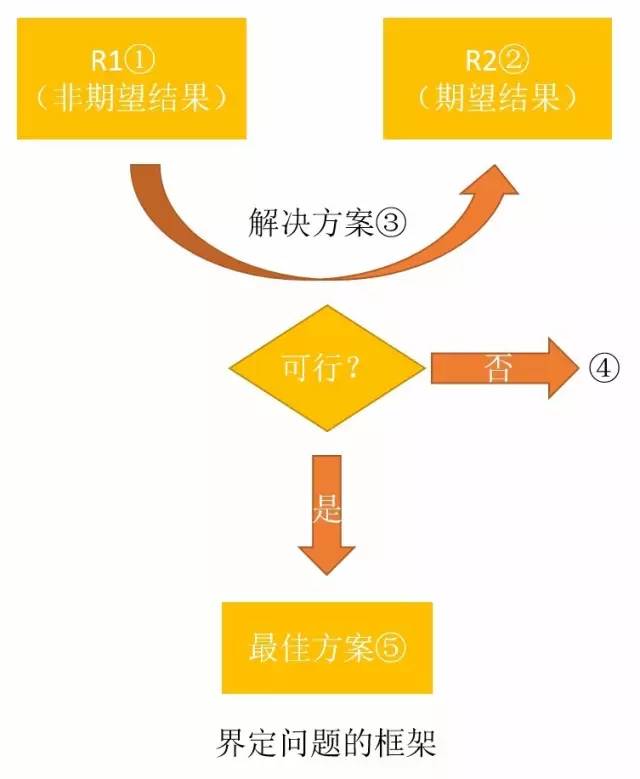 https://xieting-img.oss-cn-hangzhou.aliyuncs.com/Minto_Pyramid_Principle.jpeg